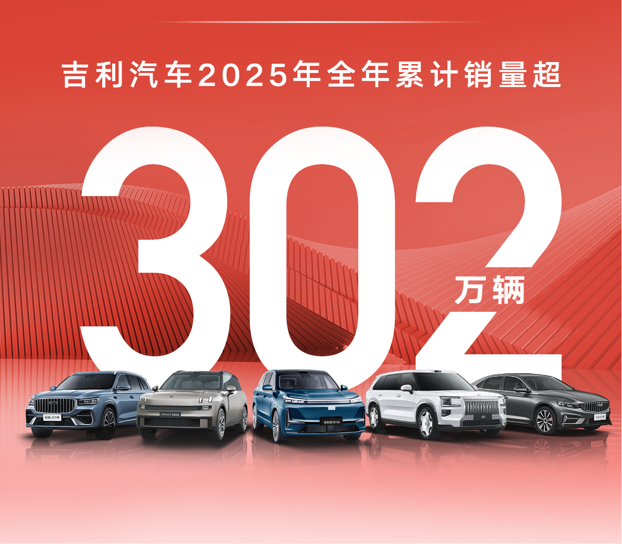 吉利汽车2025年销量超300万累计突破2000万辆