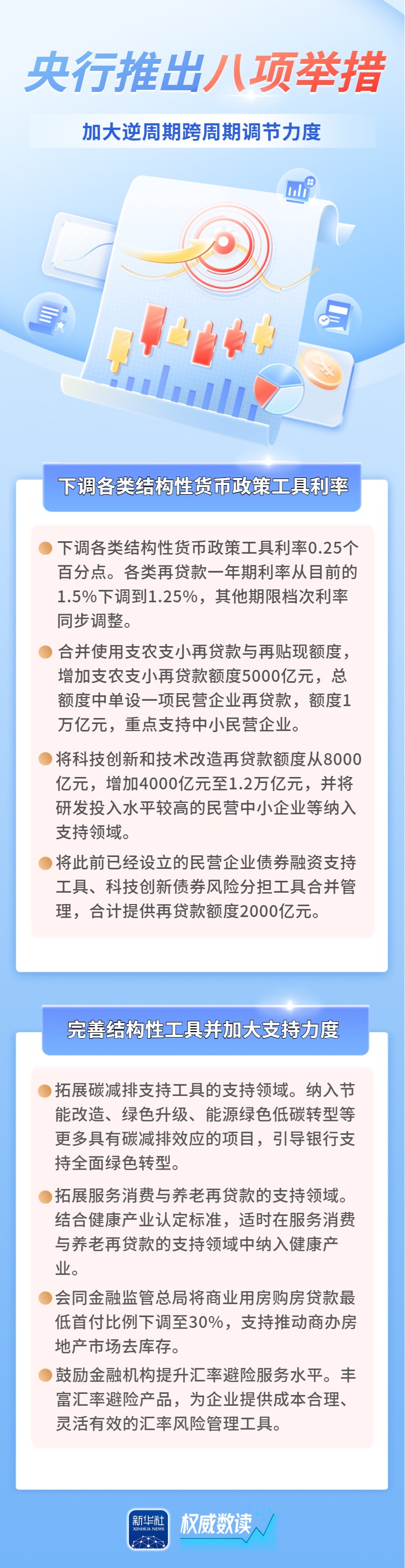 新年伊始央行八项举措助力逆周期跨周期调节力度_经济频道_央视网(cctv.com)