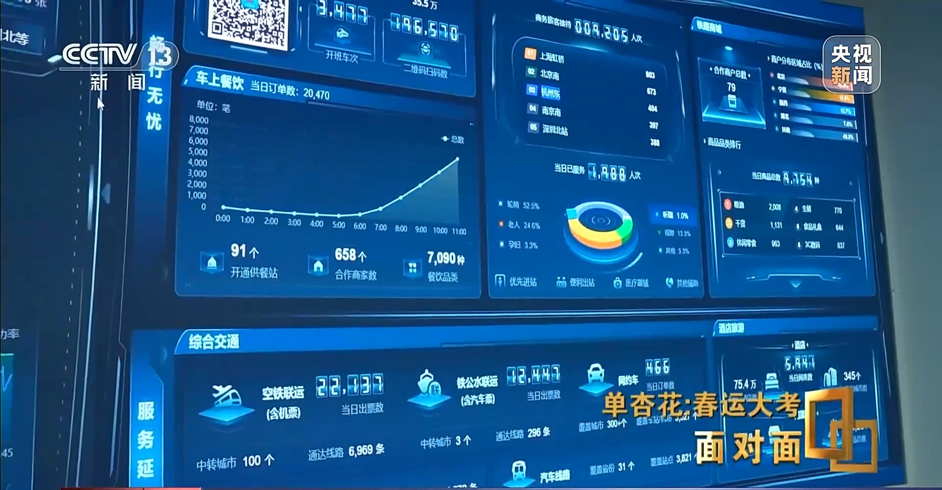 面对面丨春运抢票高峰“上线”！记者探访1