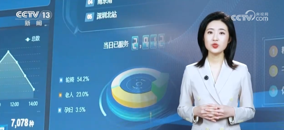 又是一年春运时 从排队抢票到指尖购票感知用心守护新春团圆