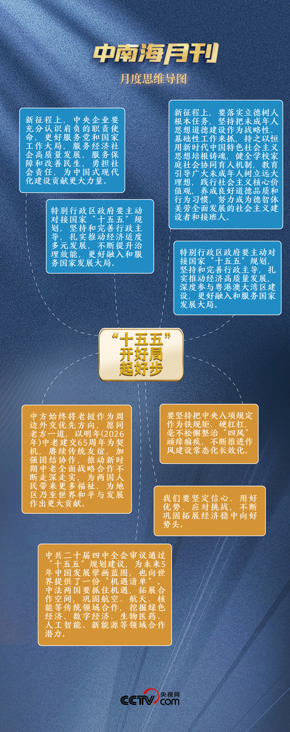 天天学习丨中南海月刊（2025.12）